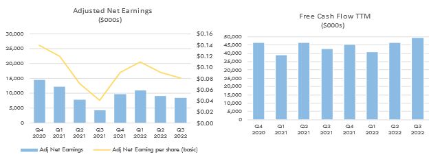 Adjusted Net Earnings and Free Cash Flow TTM