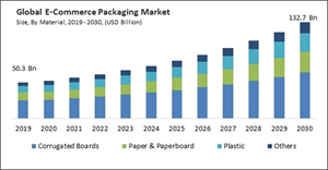 e-commerce-packaging-market-size.jpg