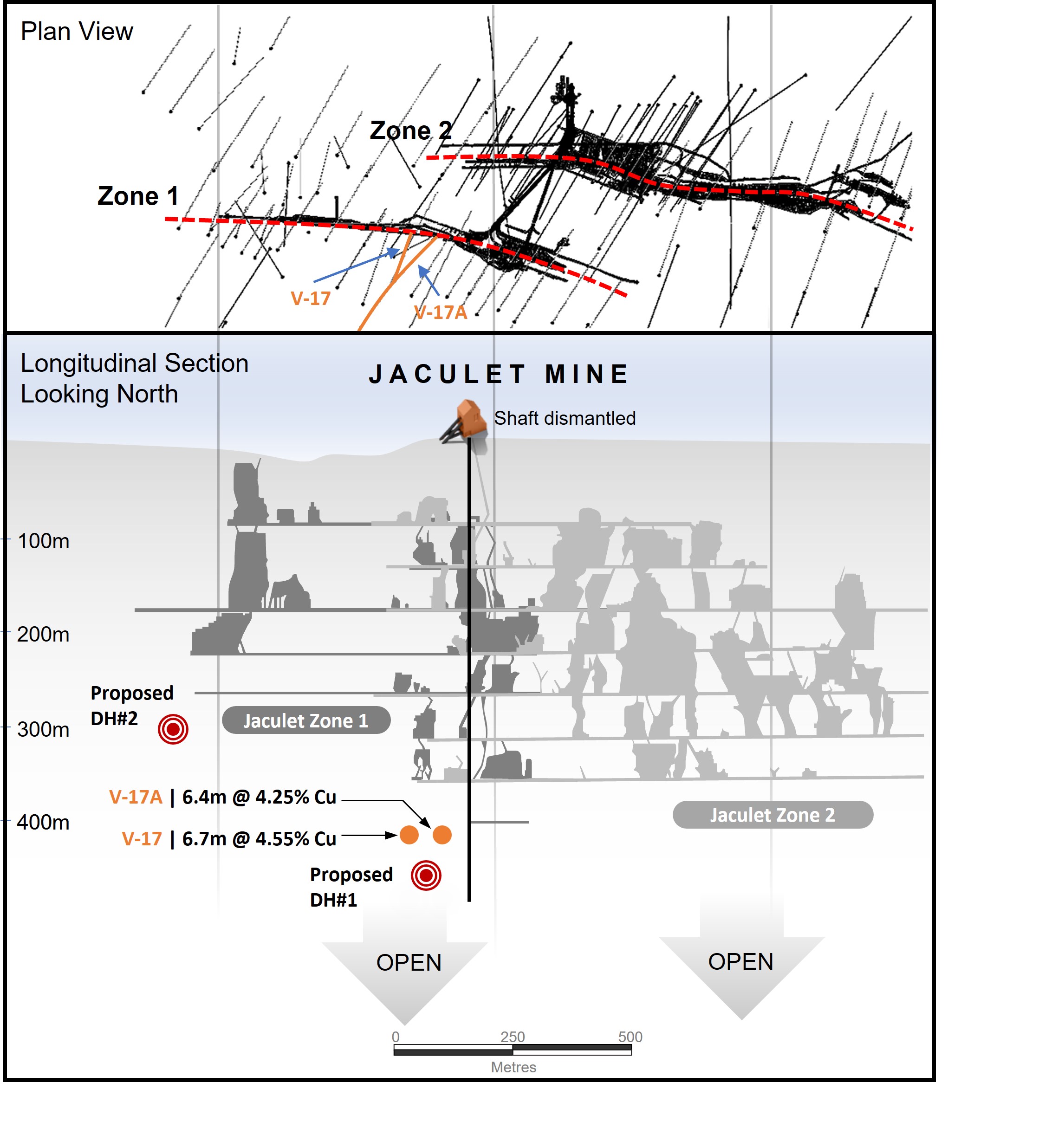 Figure 2_Plan View and Long Section Showing the Jaculet Target