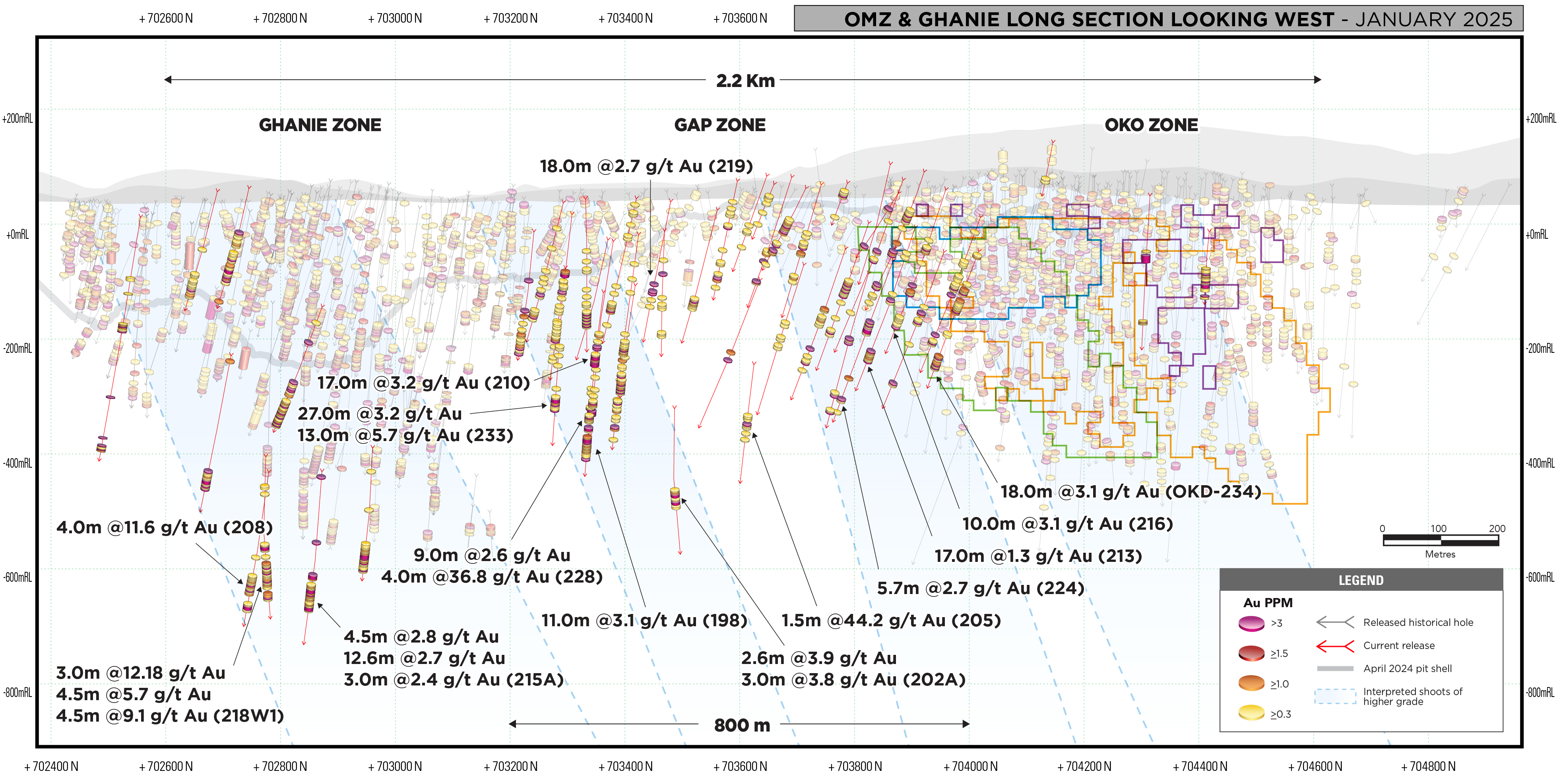 G2_OMZGhanieLongSection_Jan2025_Fig2