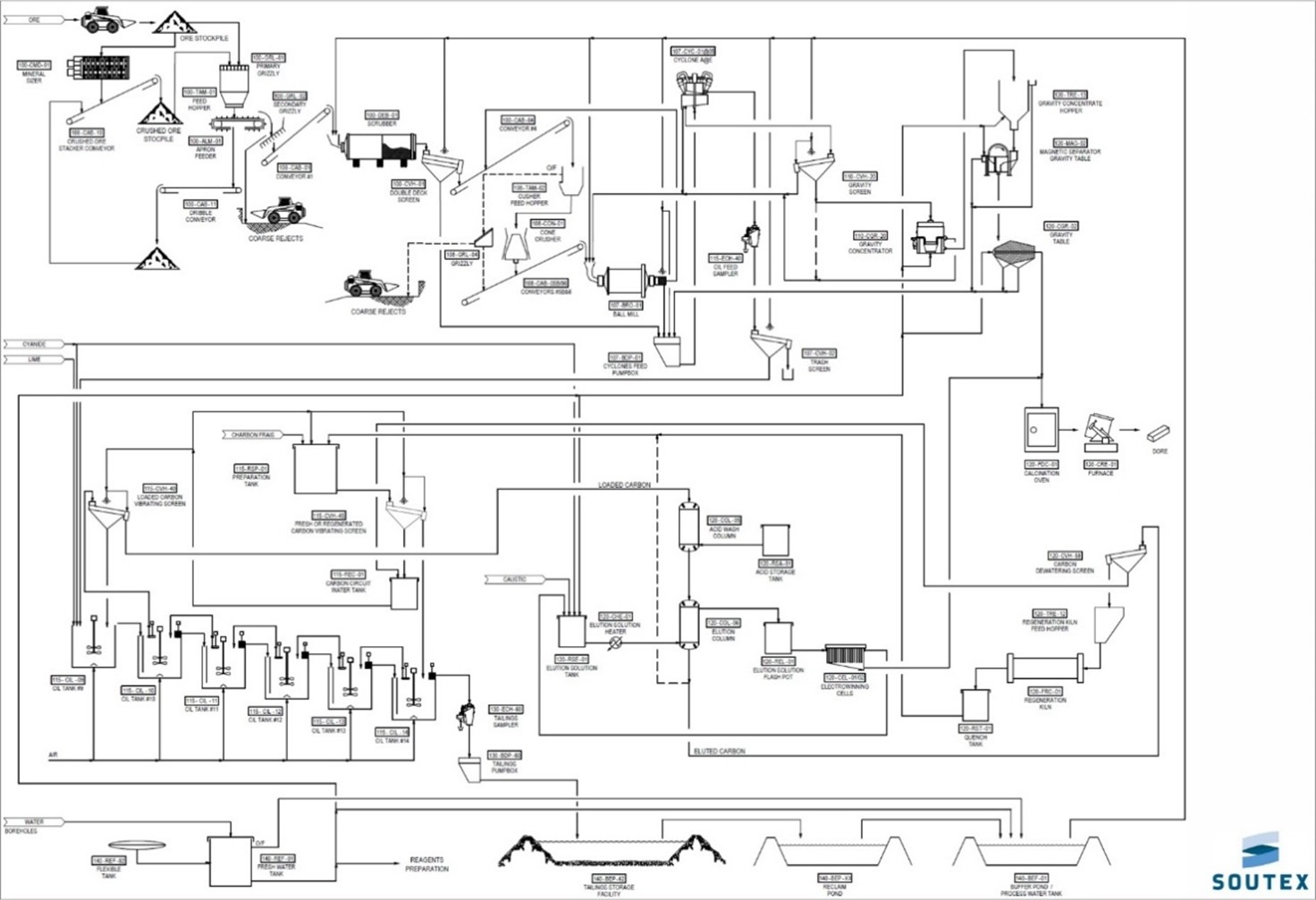 Nampala Mine Process Plant Flowsheet