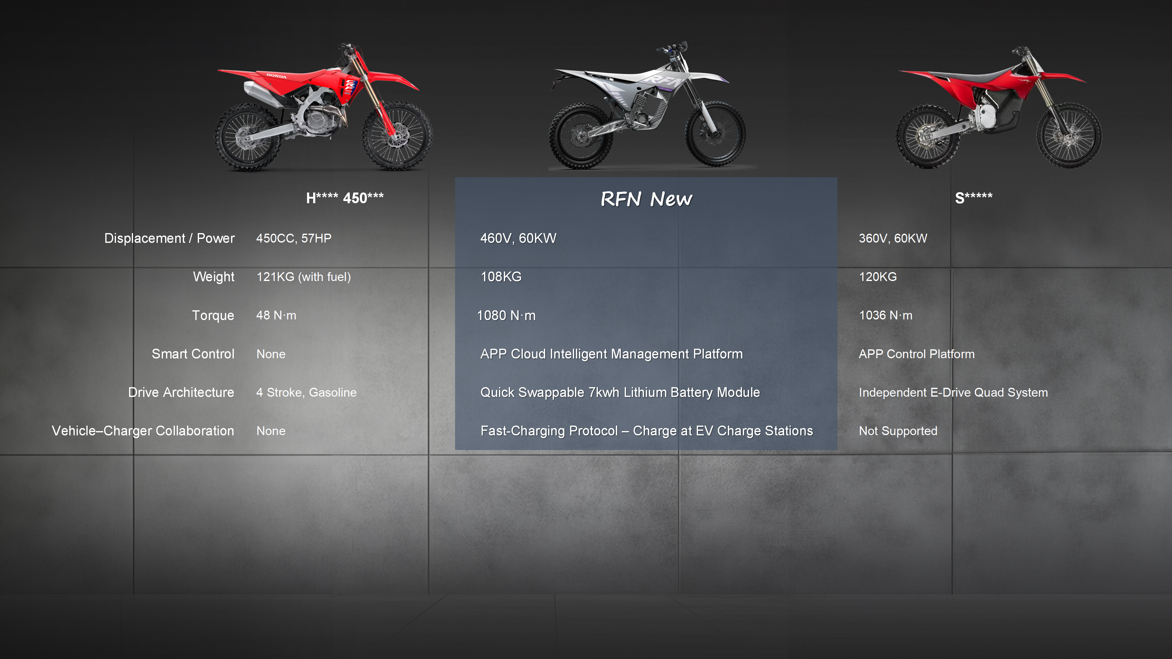 Warrior Race_Comparision