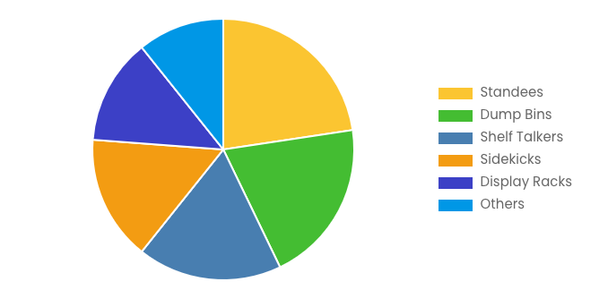 Global Floor POP Display Market 2025 – 2034 (By Display Type) .png