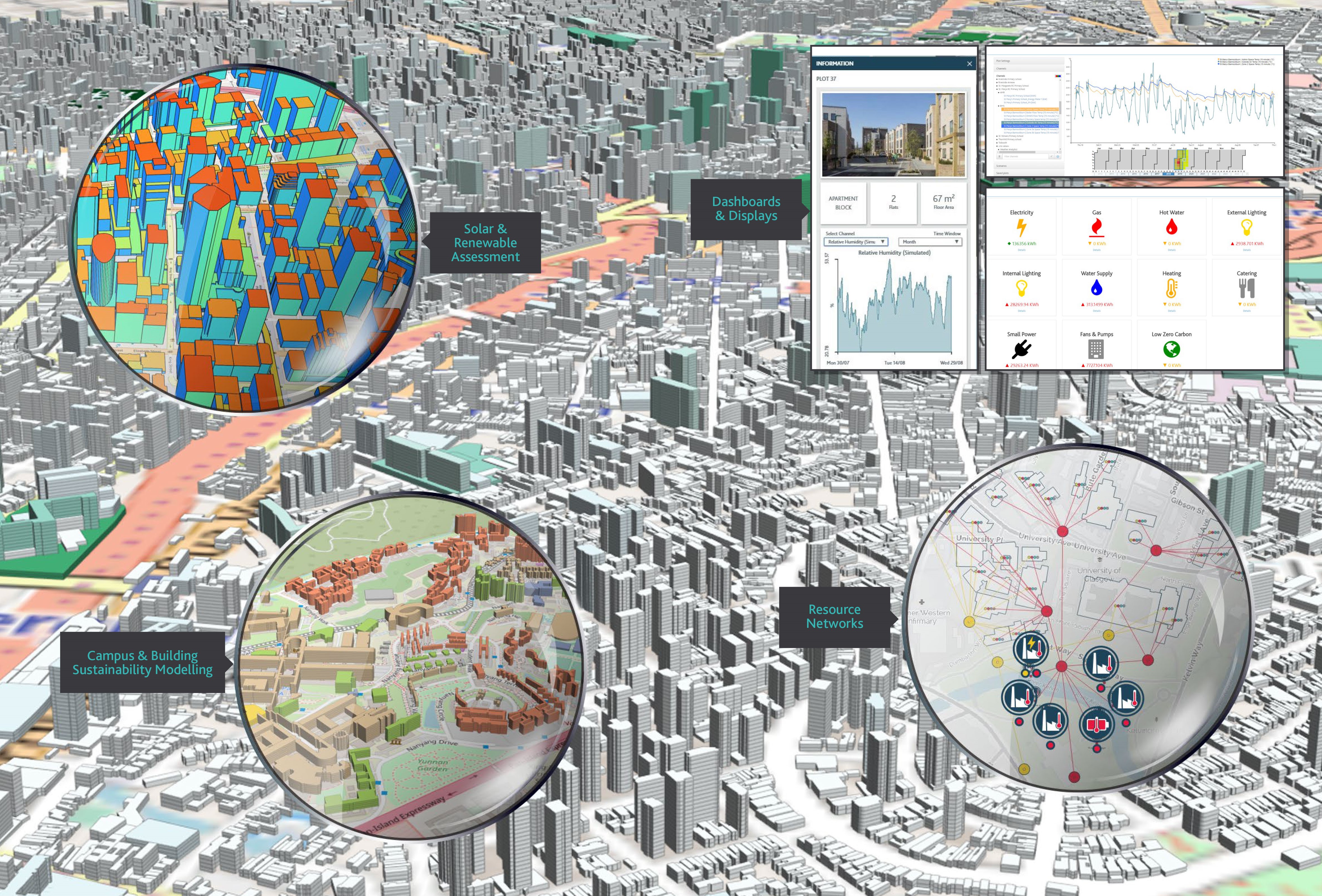 New digital twin technology puts energy efficiency and sustainability at heart of smart cities movement: Cutting-edge technology that connects distributed energy networks, renewables, master plans, building design, operation and retrofit