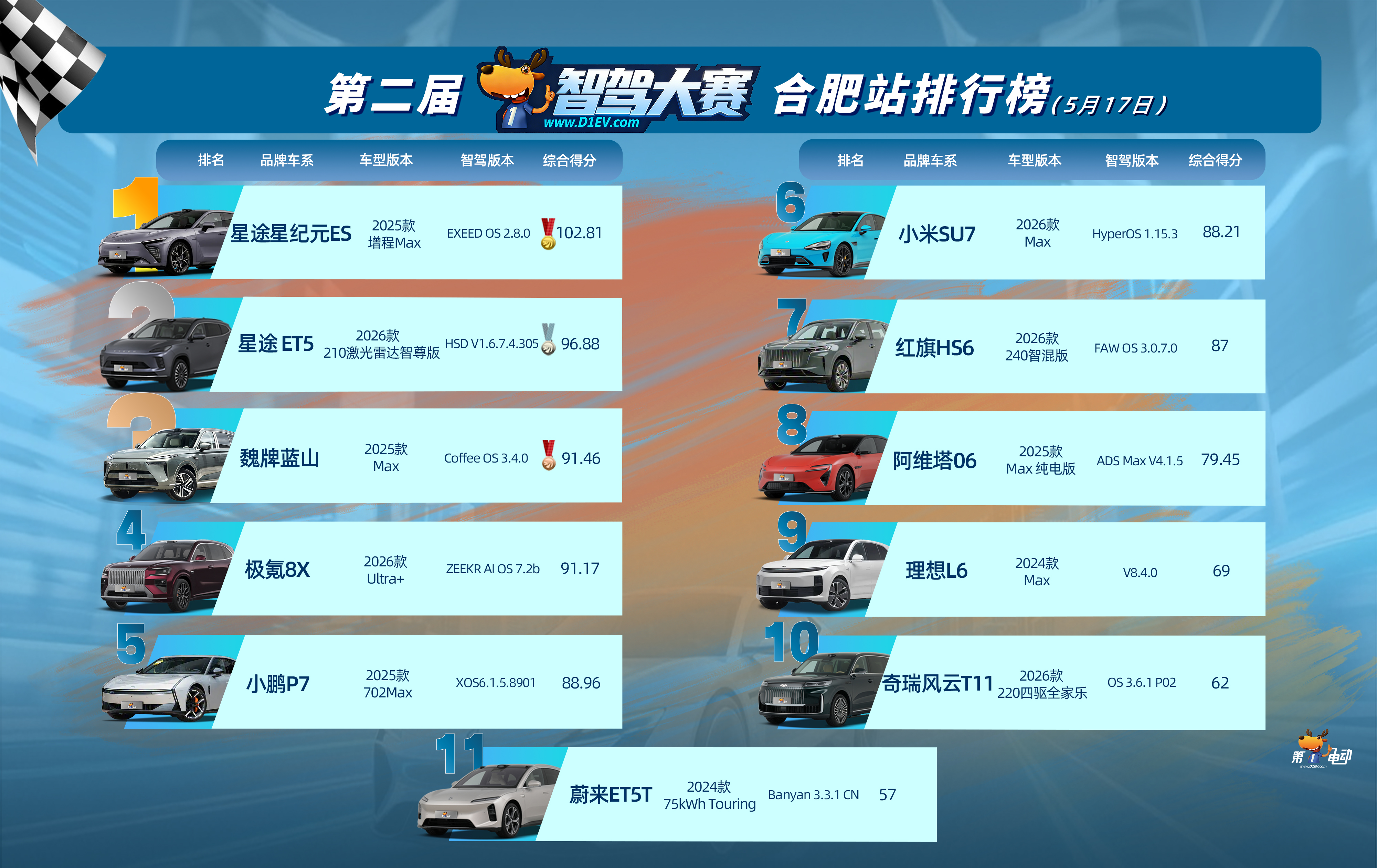 WRD 3.0 Hefei round