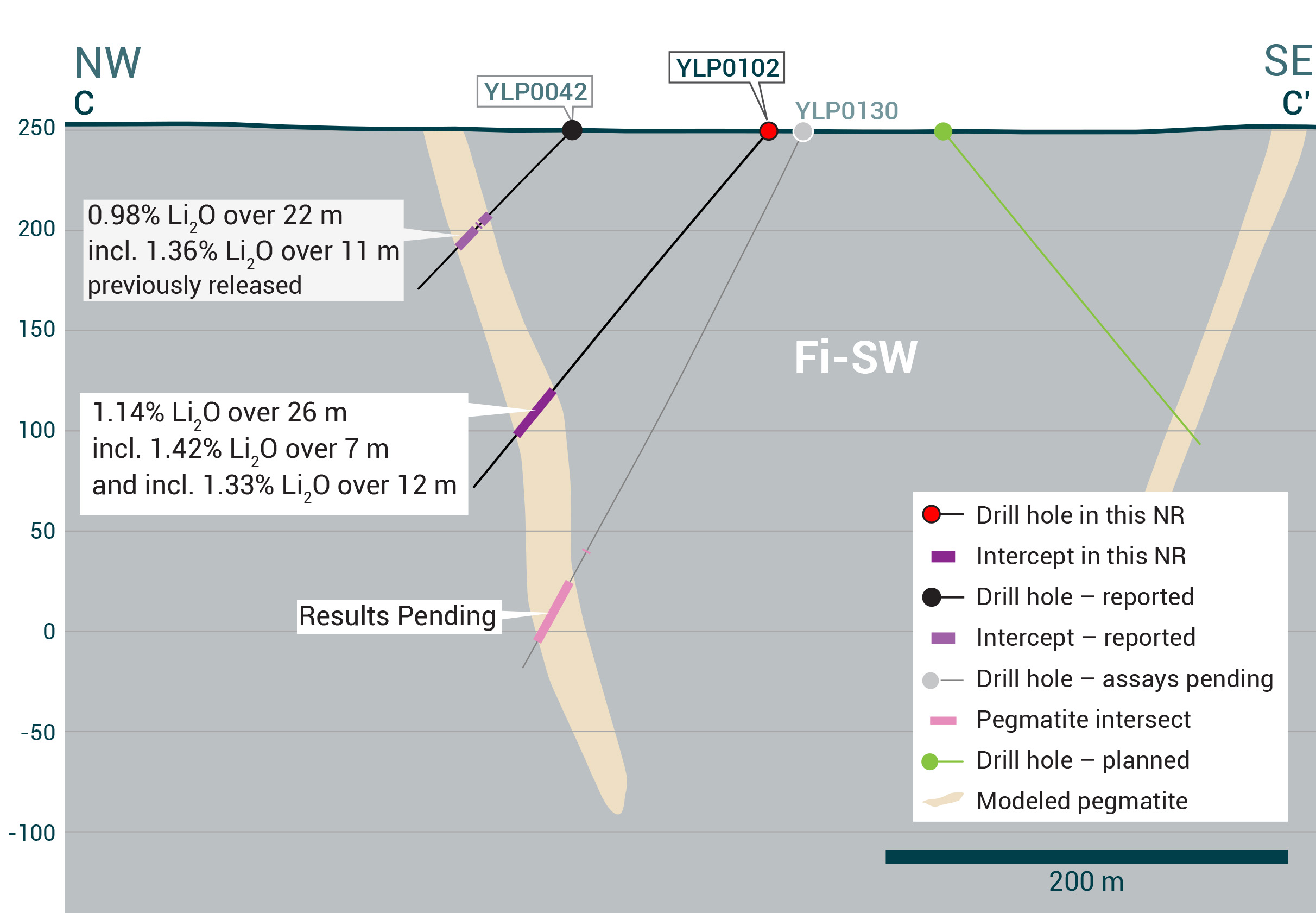 Yellowknife sections Dec 5 Fi-SW 102