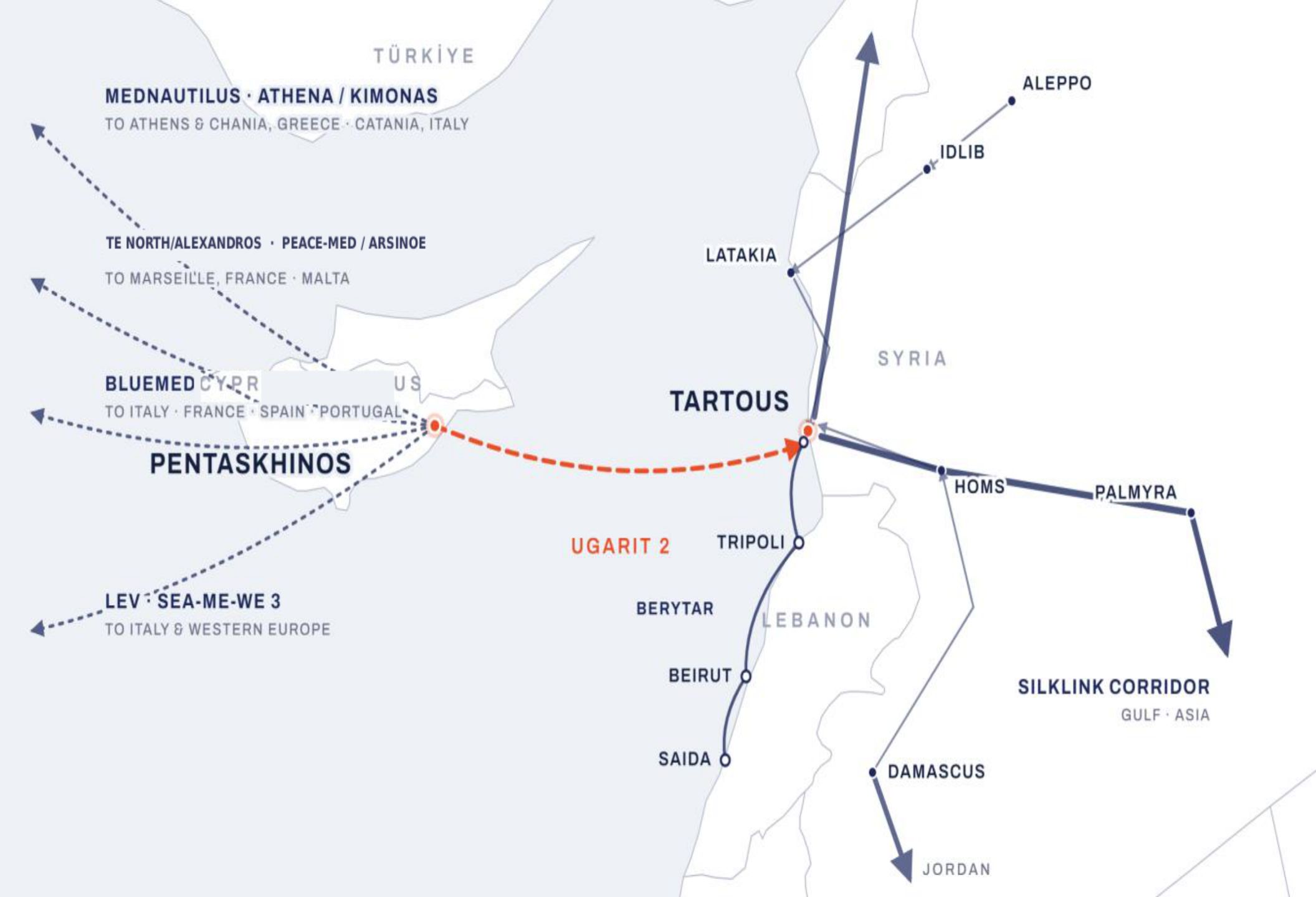 UGARIT 2 SUBMARINE CABLE ROUTE · PENTASKHINOS, CYPRUS → TARTOUS, SYRIA