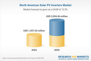 North American Solar PV Inverters Market