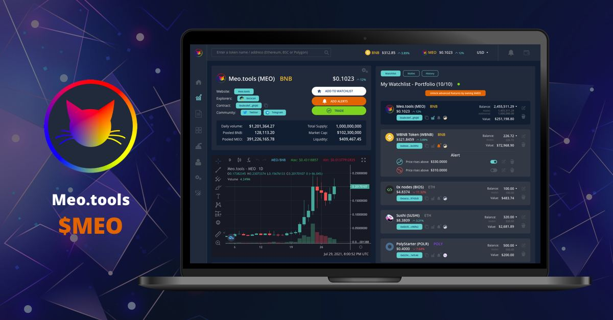 MeoTools Launches a Next-Generation Cryptocurrency Tracker Tool 1