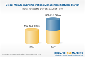 Global Manufacturing Operations Management Software Market
