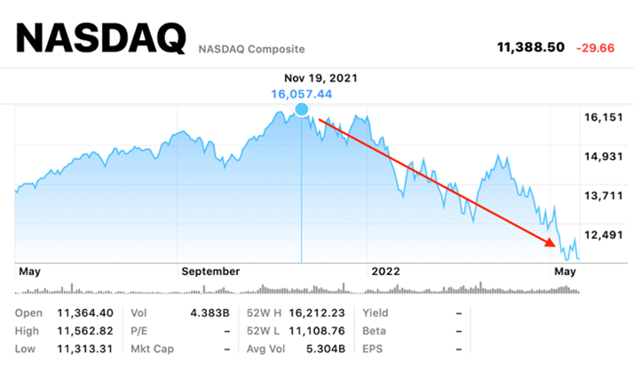 NASDAQ