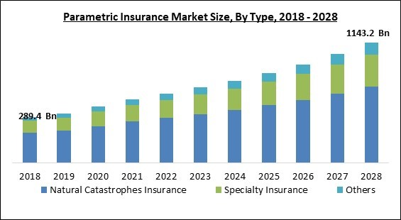 parametric-insurance-market-size.jpg