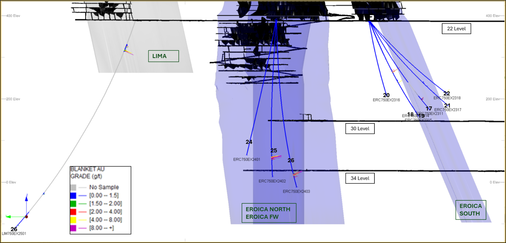 Eroica and Lima Orebodies – Drilling from 750 metres (22 Level) below surface 