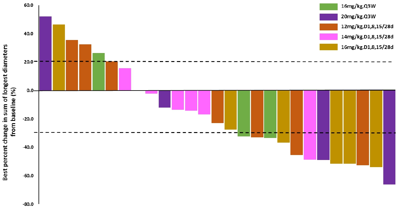 Sorrento Therapeutics, Inc.