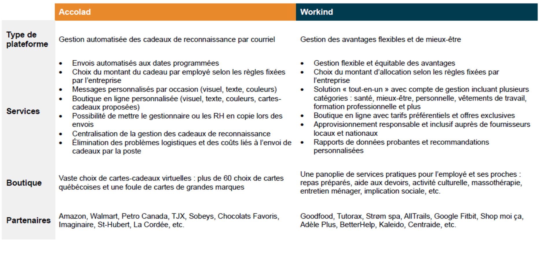 Une reconnaissance employée personnalisée et simplifiée