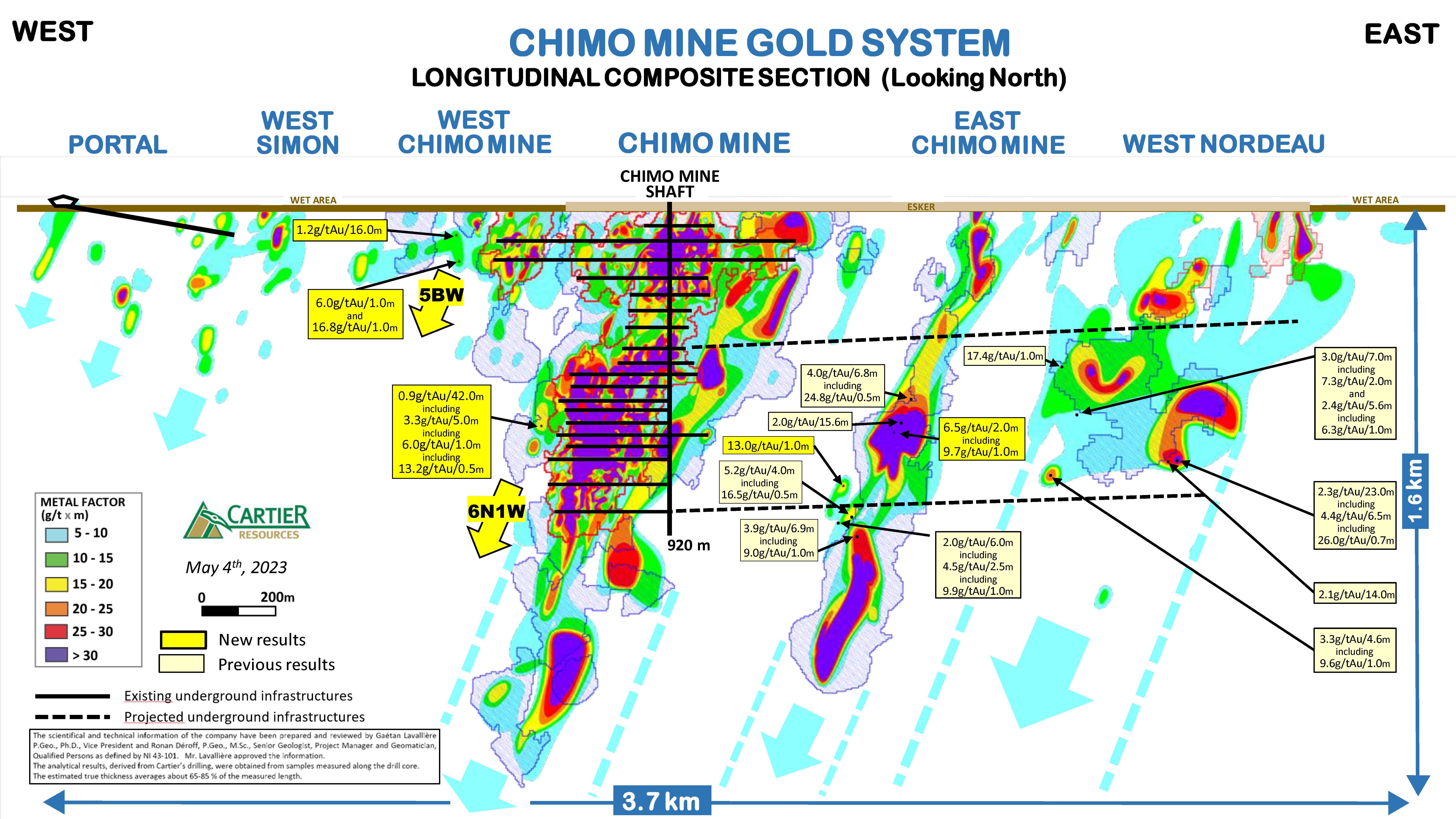 230503_Longitudinal Composite Section_Chimo Mine Project