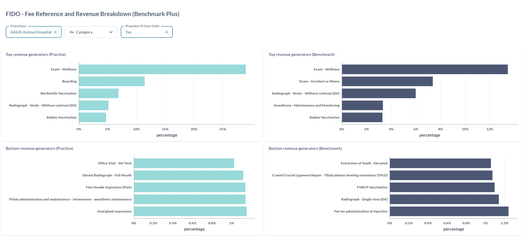 FEE REFERENCE DASHBOARD