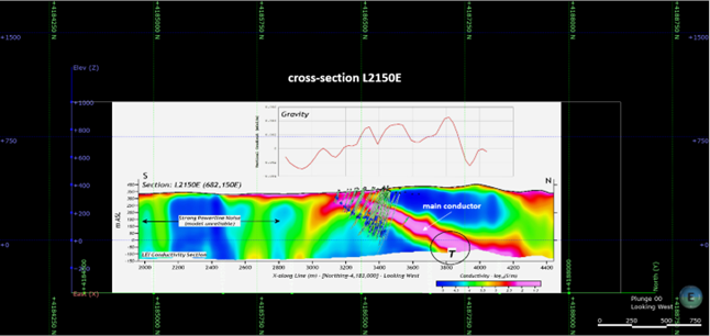 Attachment 2 – Cross section L2150E showing the coincidence of density and conductivity highs