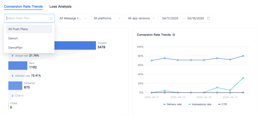 EngageLab_Summary Statistic 