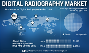 Digital Radiography Market pr