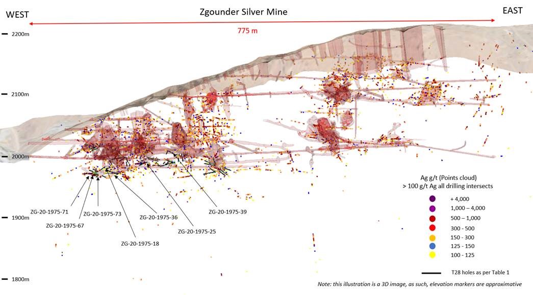 Figure 1: T28 Drill Traces and Point Cloud of Drill Data Greater than 100 g/t Ag at Zgounder  
