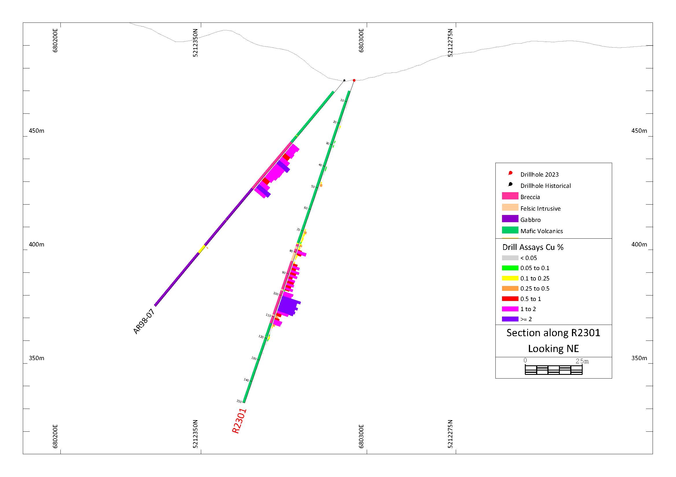 Figure 4: Richards Breccia: Section along R2301