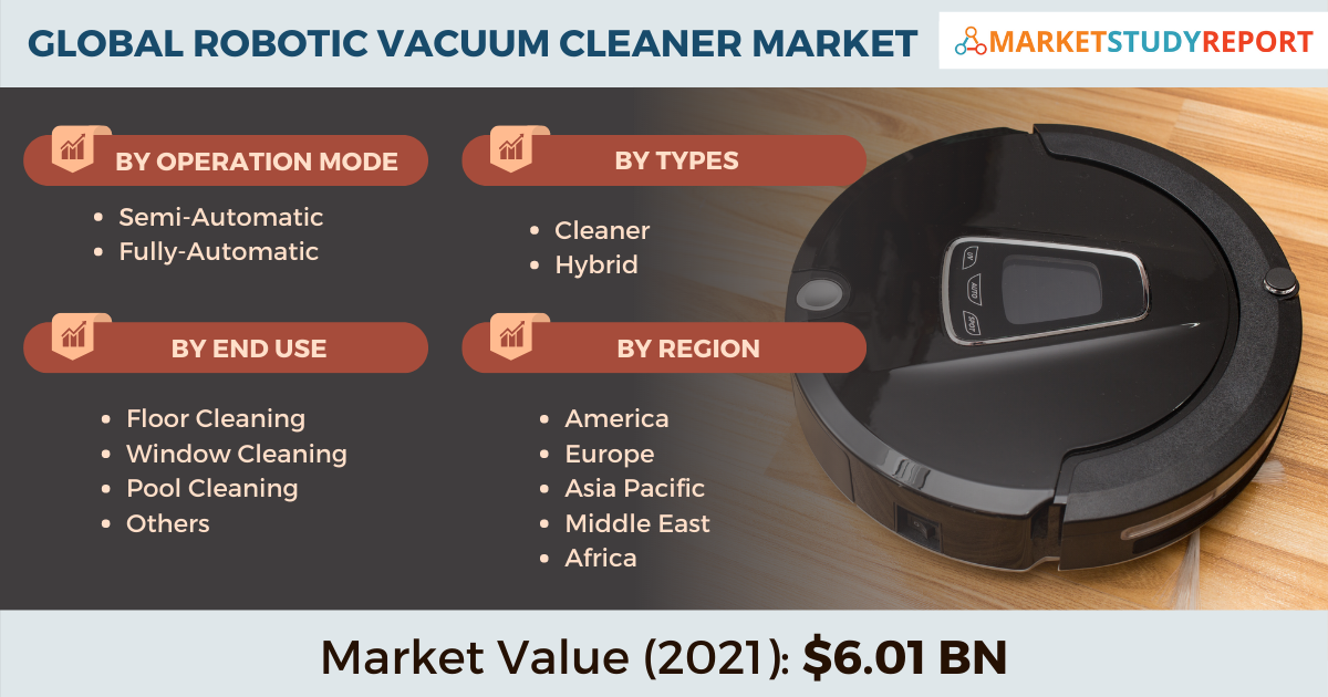 Global robotic vacuum cleaner market size to record subtle