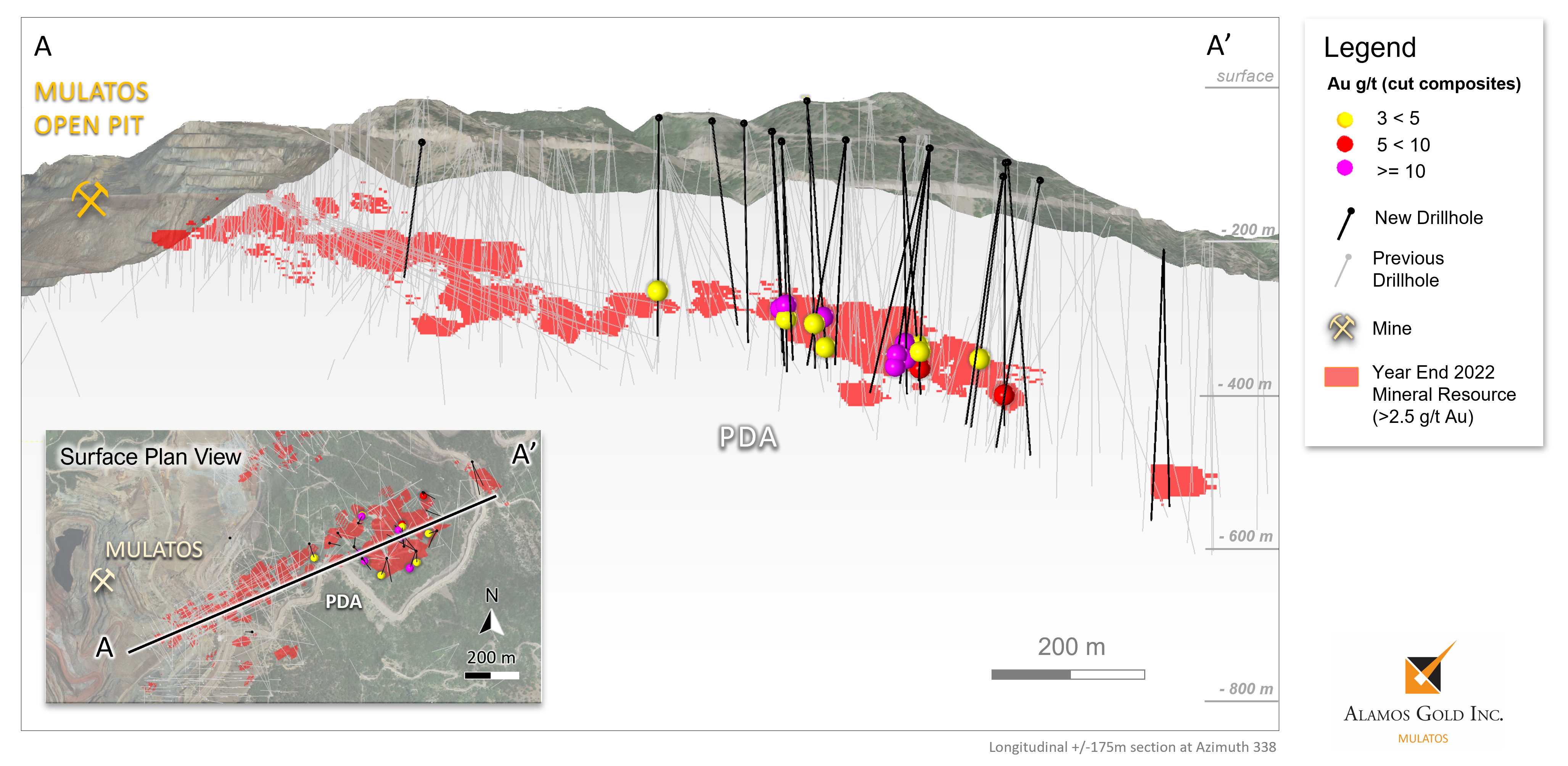 Figure 4_Puerto Del Aire, Cross Section Through Long-Axis of Mineralization with New Drilling Results