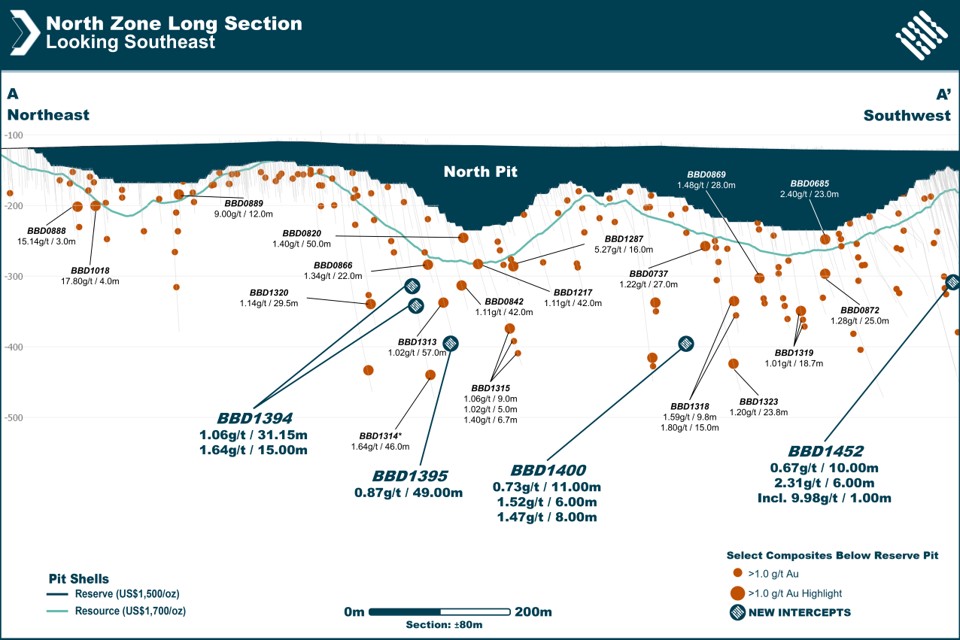 North Zone Long Section