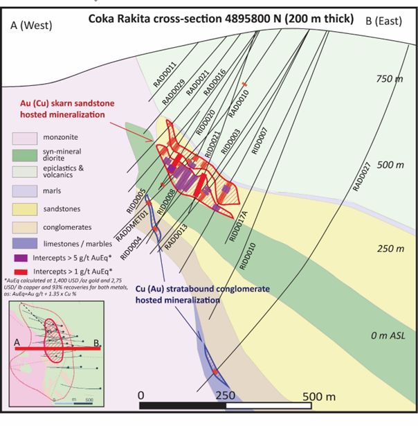 Cross-section through Čoka Rakita along RIDD007 and RIDD008 looking north displaying drilling intercepts, geology and exploration targets.