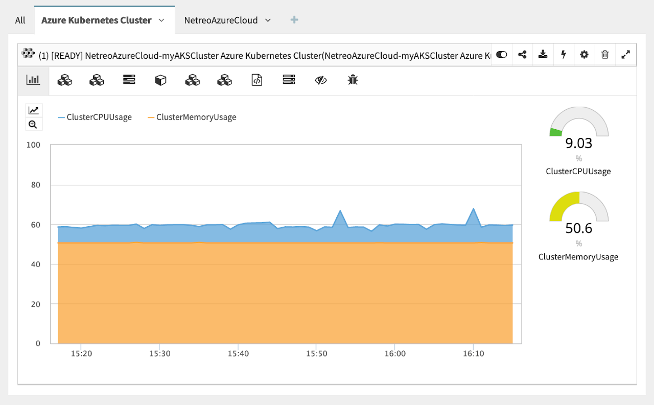 Netreo Azure Kubernetes Service Monitoring