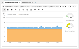 Netreo Azure Kubernetes Service Monitoring
