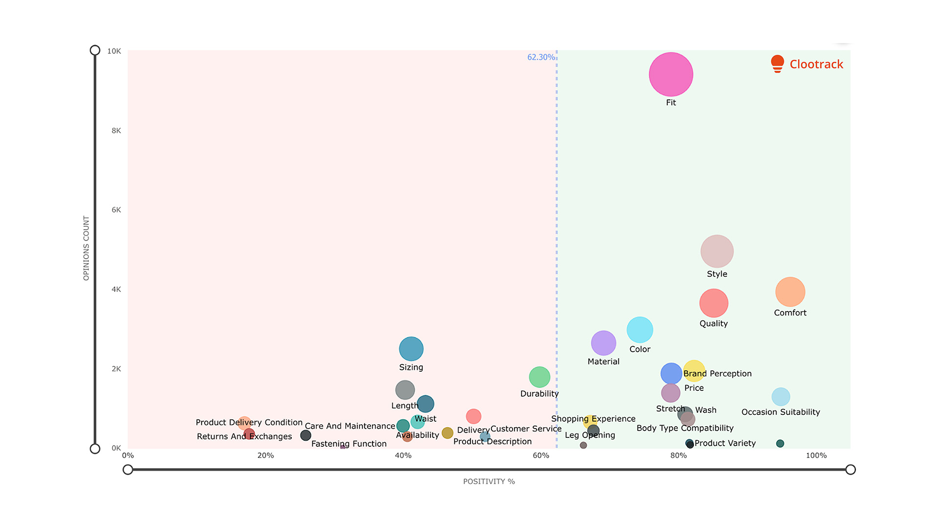 U.S. Men’s Denim VoC Theme Map (Category-Level) - Clootrack