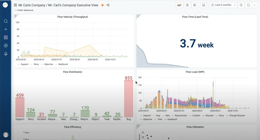 ConnectALL Dashboard 1120