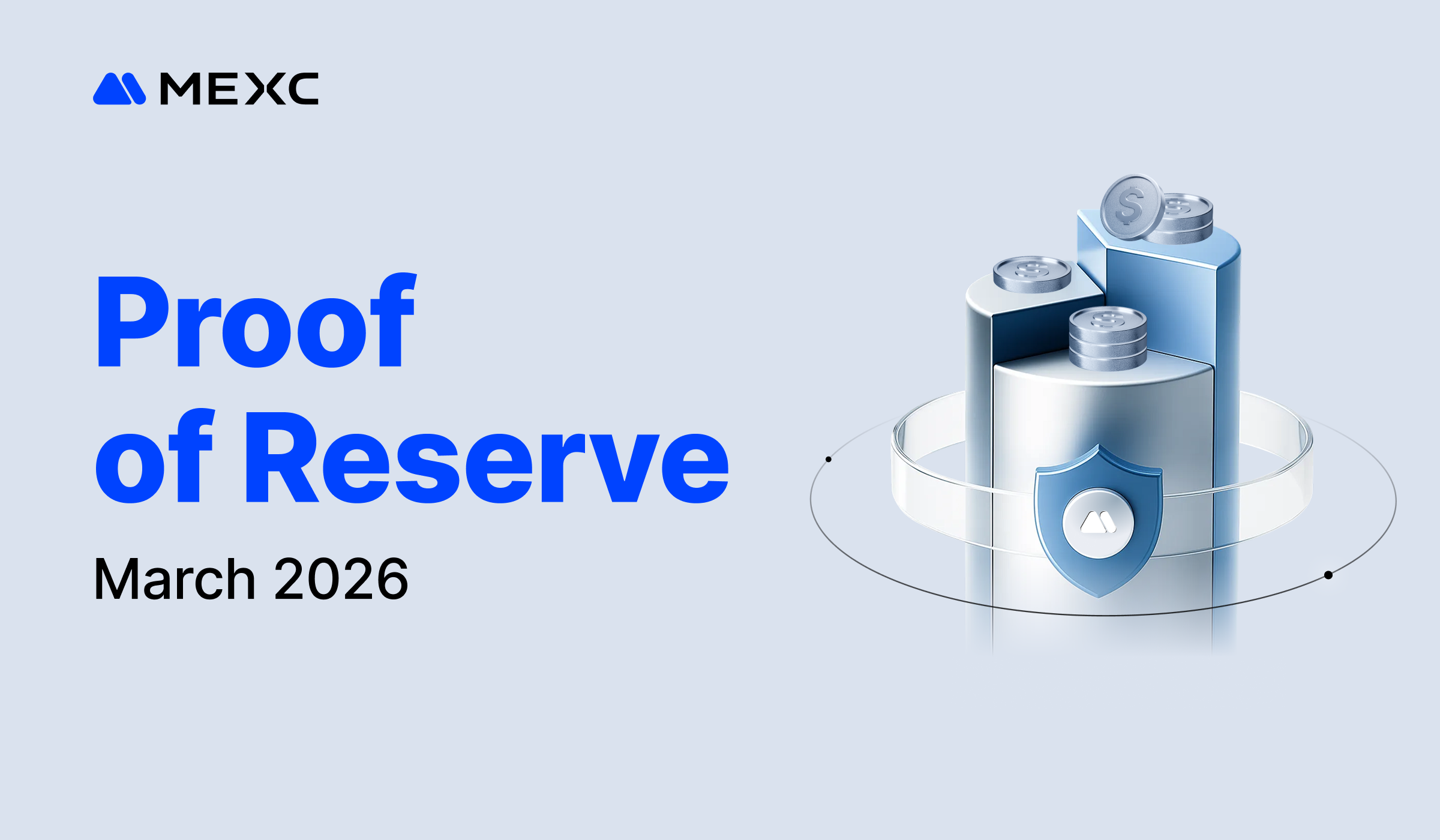 MEXC Releases March 2026 Proof of Reserve Report, BTC Coverage at 270%