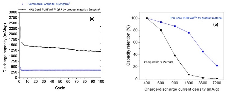 Figure 1 (English)