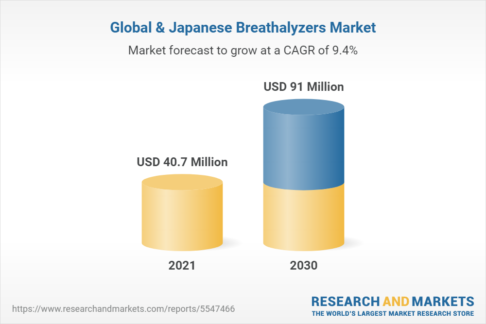 Global & Japanese Breathalyzers Market