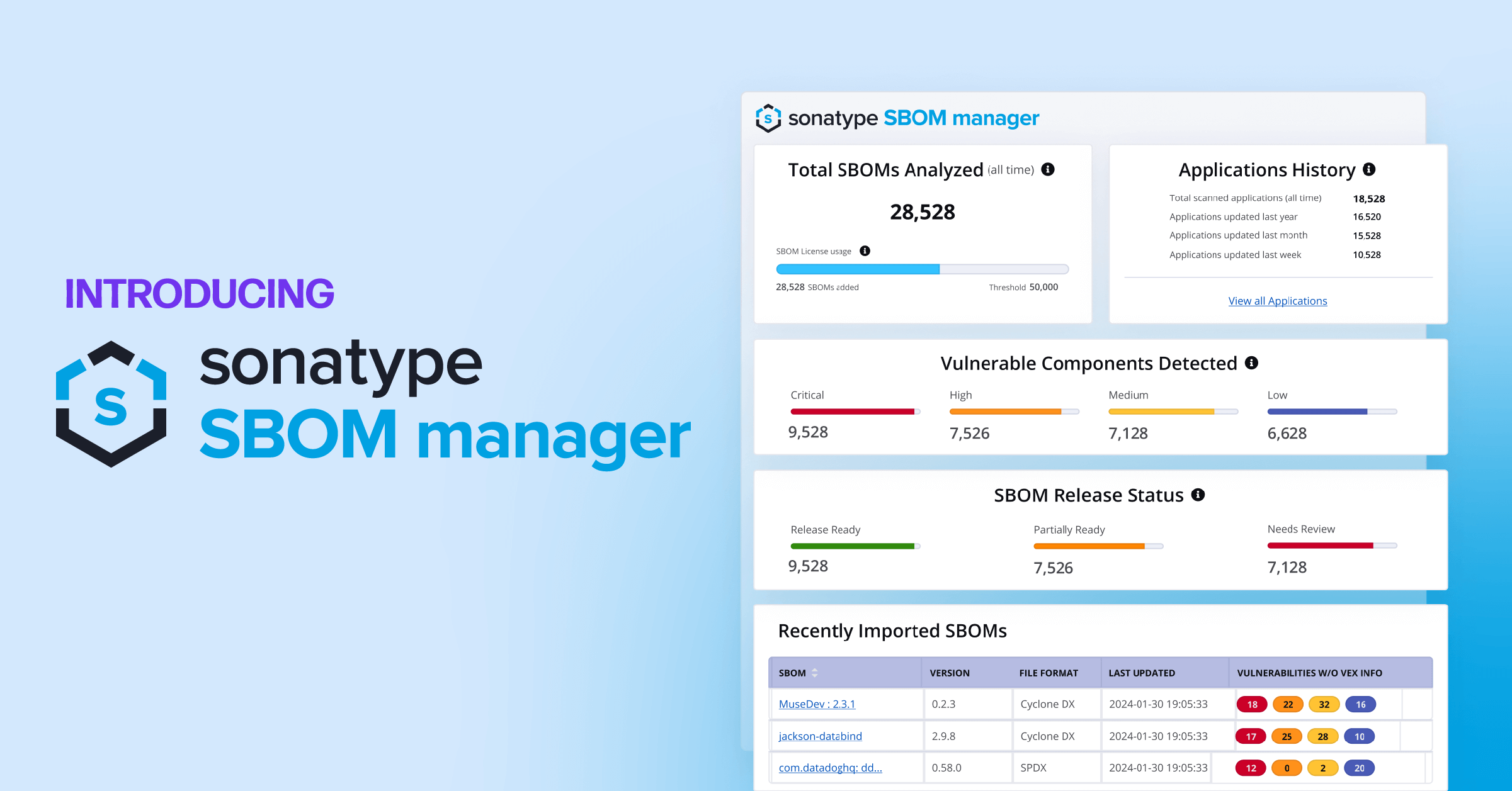 Introducing Sonatype SBOM Manager 