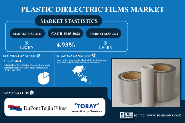 Plastic-Dielectric-Films-Market.jpg