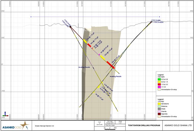 Figure 4: Plan Section of TTPC19-002, TTPC19-005, TTPC19-005A and TTPC19-009