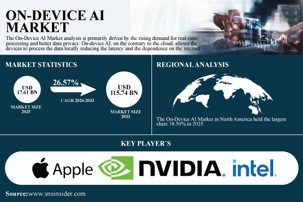 On-Device-AI-Market.jpg