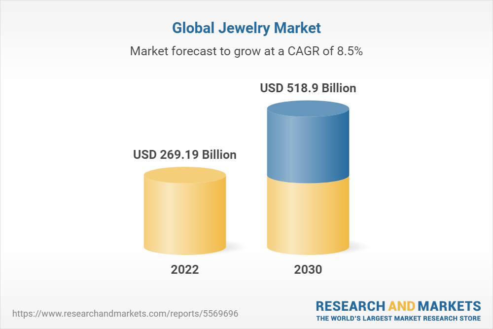 Outlook on the Jewelry Global Market Report to 2030