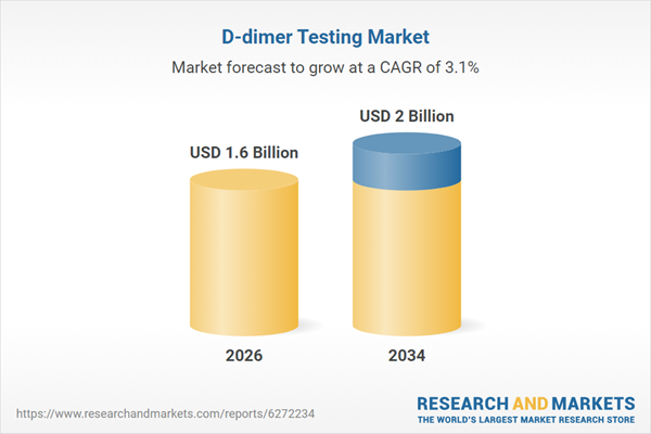 D-dimer Testing Market Outlook 2026-2034: Market Shares, Competitive Insights and Growth Analysis by Testing Method, Application, Distribution Channel and Region