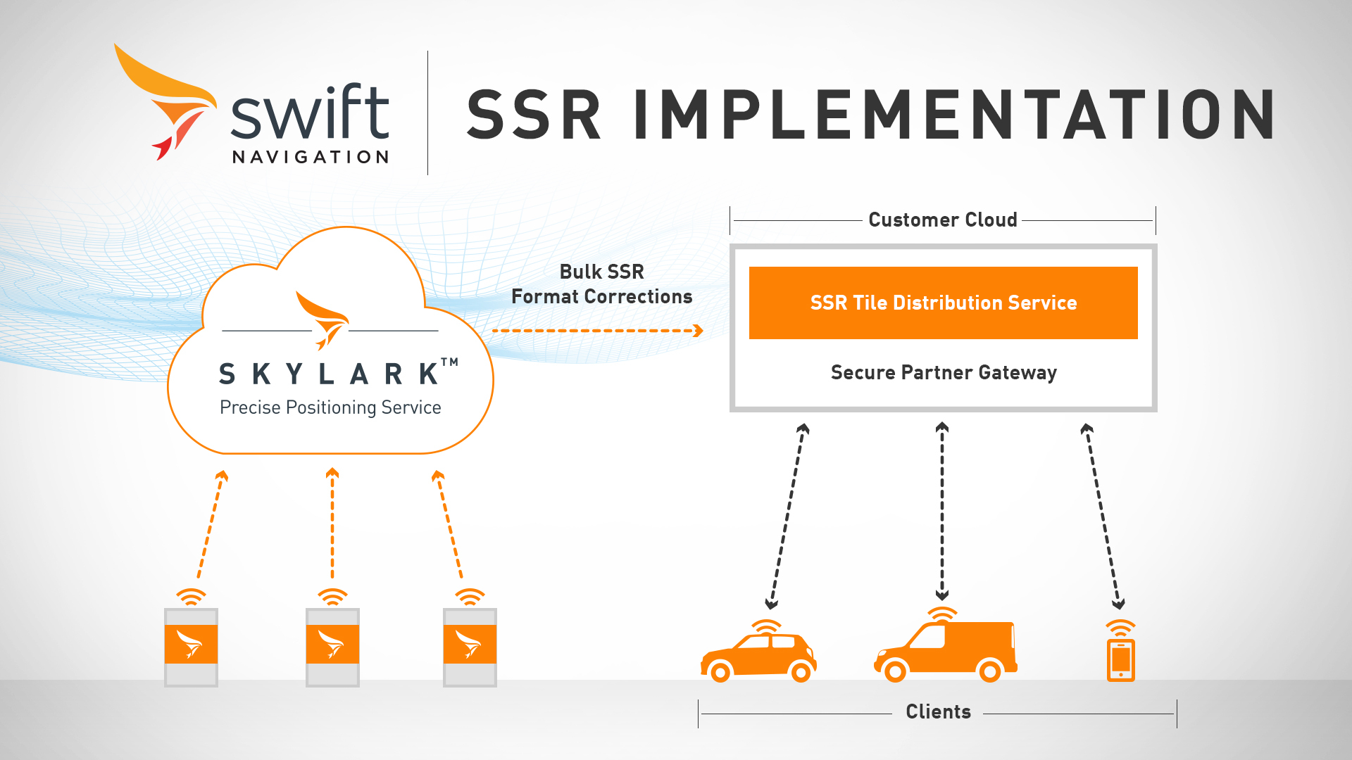 Swift_Navigation_SSR