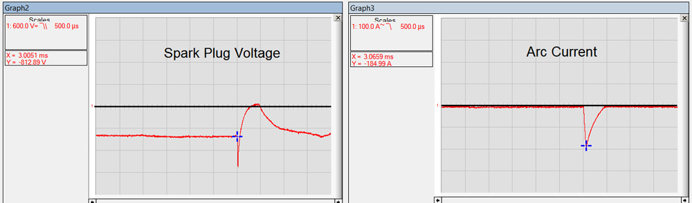 voltage-current
