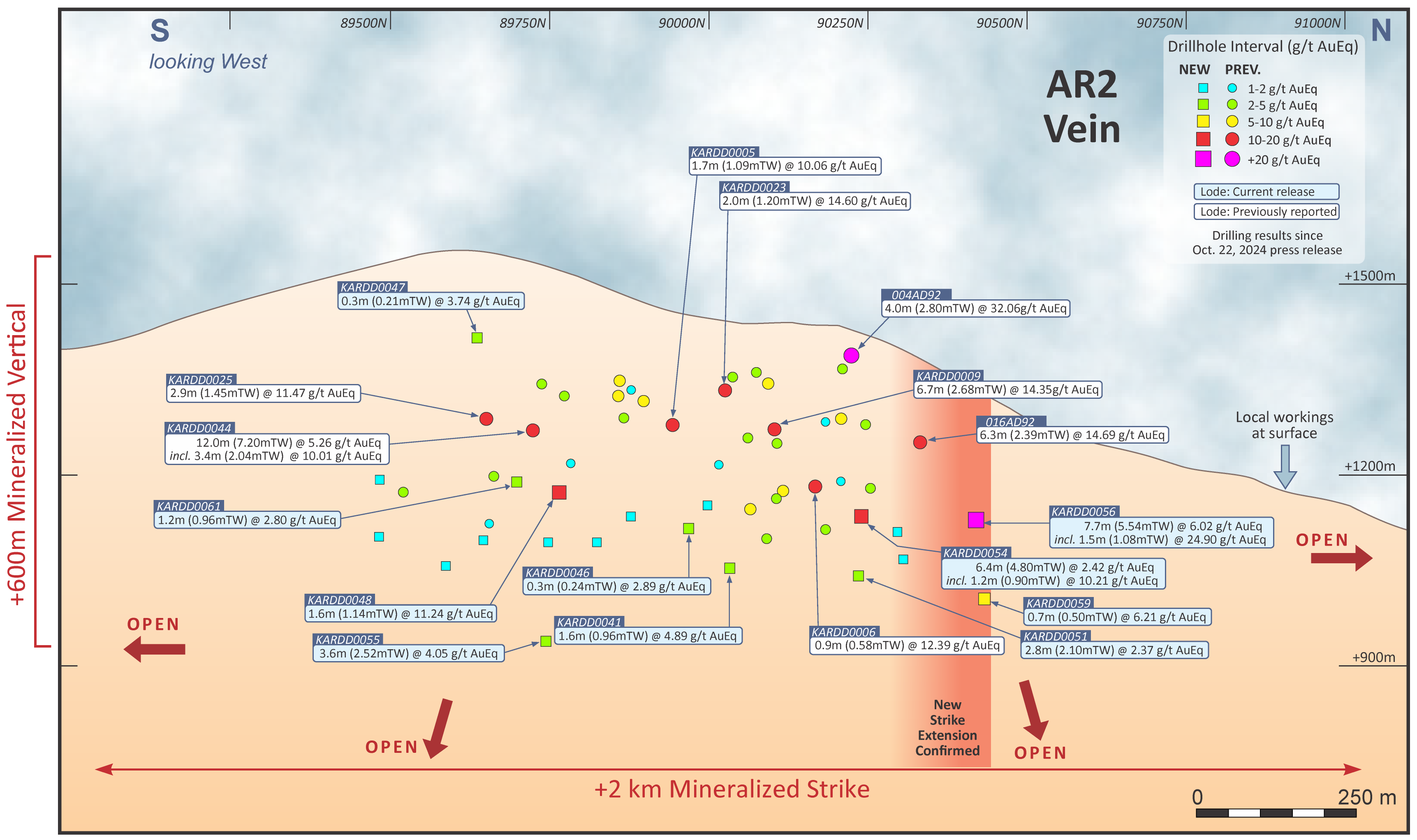 Figure 7 – AR2 Vein Long Section
