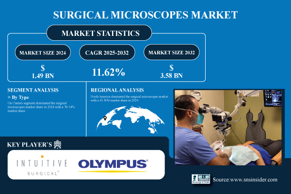 Surgical-Microscopes-Market.jpg