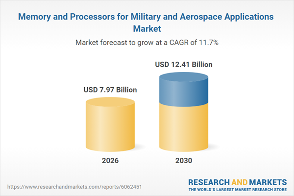 Memory and Processors for Military and Aerospace Applications Global Research Report 2025: $12.41 Bn Market Trends, Competitive Landscape, Strategies, and Opportunities, 2020-2025, 2025-2030F, 2035F