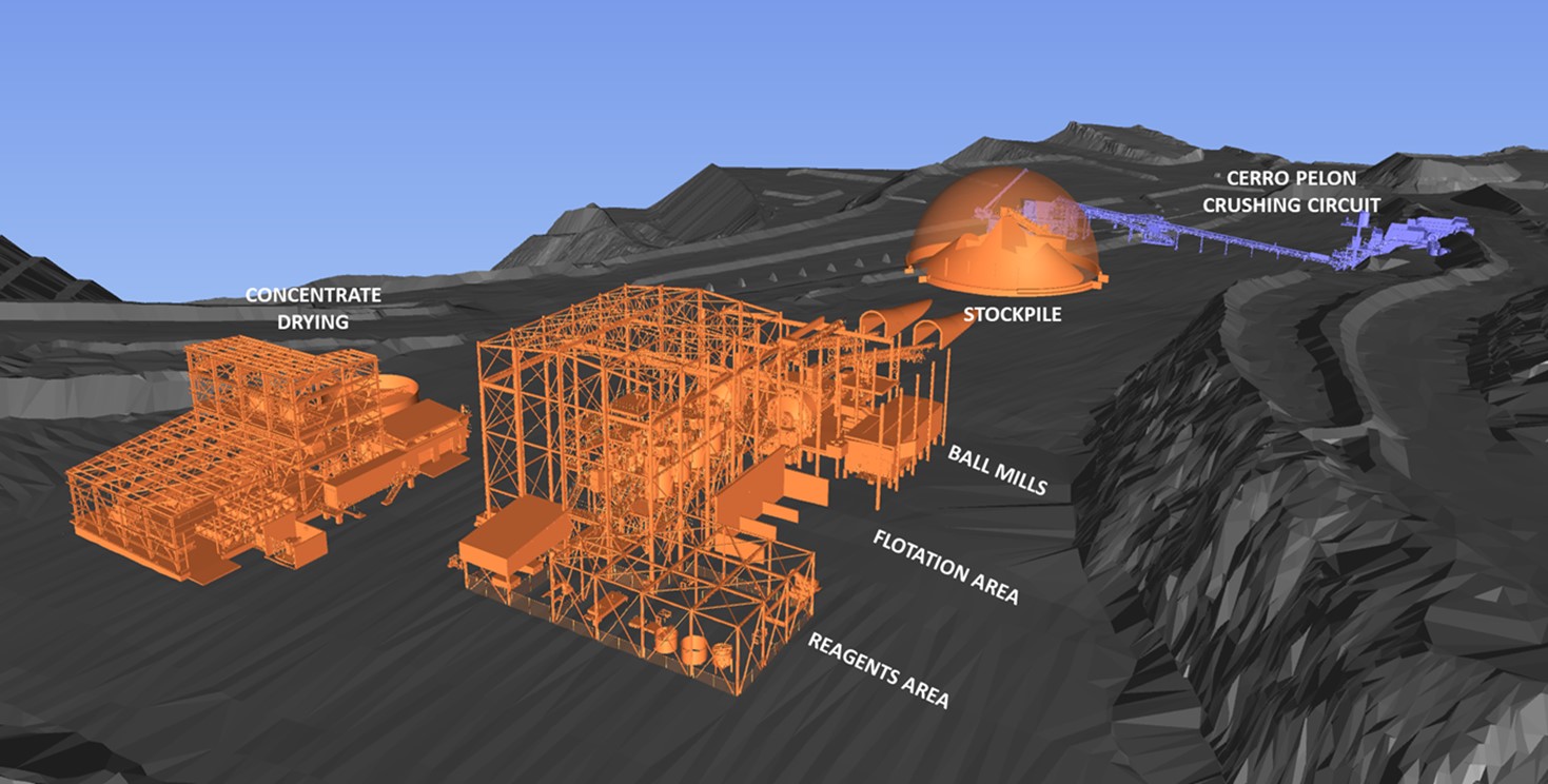 Figure 3: PDA Crushing and Flotation Plant