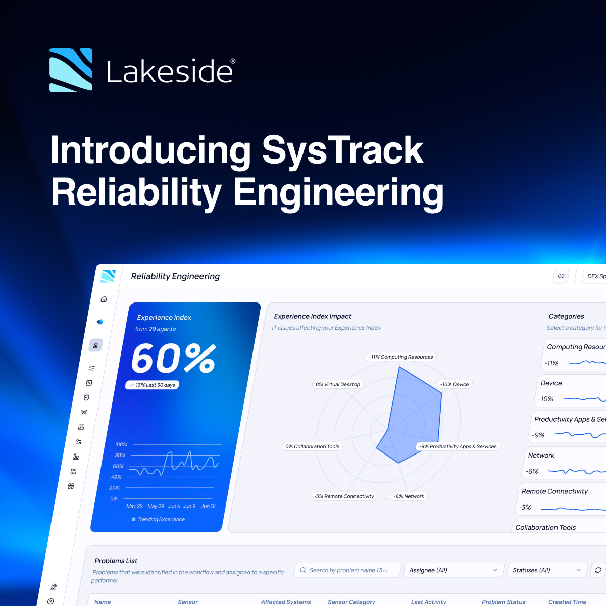 Lakeside Software - Product Launch - Introducing SysTrack Reliability Engineering - 1200x1200